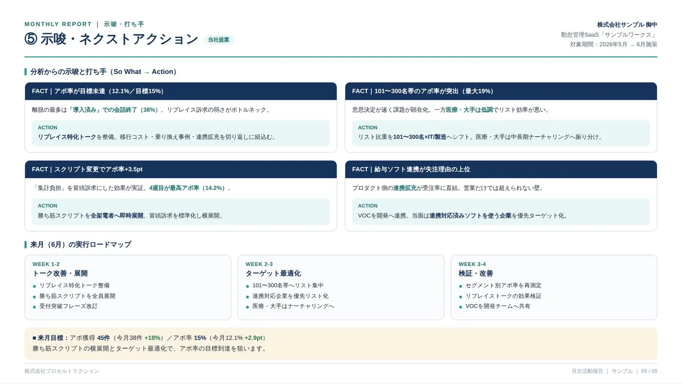 示唆・ネクストアクション